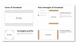 Guida alle dimensioni immagini Facebook: cover, post (formato landscape 1200x628px), e profilo.