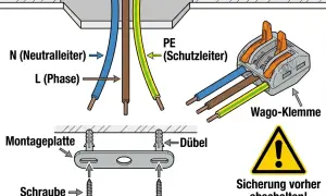 Anleitung zum Deckenlampe abmontieren: Kabel (N, L, PE) mit Wago-Klemme verbinden, Montageplatte mit Schrauben und Dübeln befestigen. Achtung: Sicherung vorher abschalten!