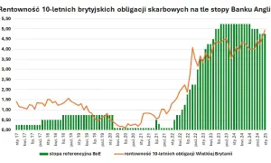 Rentowność 5-letnich obligacji: Ile naprawdę zarobisz? Analiza 2026