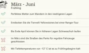 Frühling im Yellowstone Nationalpark: Wandern, Tierwelt entdecken, Schneeschuhwandern möglich. Straßen im März gesperrt, kalt.