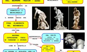 Vergleich der David-Skulpturen: Berninis dynamische Marmor-David-Skulptur im Vergleich zu statischeren Darstellungen von Donatello und Michelangelo.