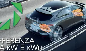 Dettaglio del motore elettrico di un'auto, con elementi grafici verdi e testo che parla di kW e kWh.