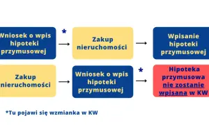 Jak znaleźć zadłużone mieszkanie i uniknąć kosztownych błędów