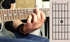 Gitara elektryczna chwyty: Od podstaw do rockowych power chordów