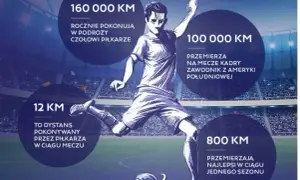 Ile kilometrów przebiega piłkarz podczas meczu? Zaskakujące fakty o dystansie.