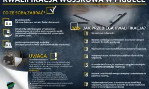 Kwalifikacja wojskowa: dowód, wykształcenie, medycyna. Proces obejmuje sprawdzenie tożsamości, badania, dane, przeznaczenie do służby, informacje o karierze wojskowej i nadanie stopnia.