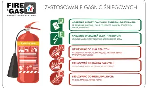 Gaśnica śniegowa służy do gaszenia cieczy palnych, substancji stałych i urządzeń elektrycznych. Nie używać do ciał stałych, gazów palnych i metali.