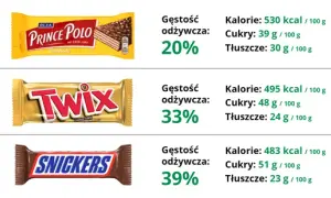 Batony proteinowe dla dzieci: Tak czy nie? Ekspert radzi rodzicom