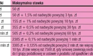 Kto ponosi koszty notarialne przy zakupie działki? Zaskakujące fakty!
