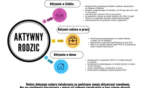 Ile można zarobić na żłobku? Praktyczne informacje o dochodach
