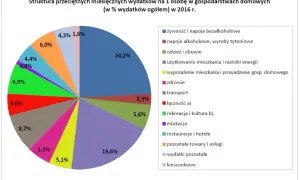 Jak oszczędzać pieniądze - proste sposoby na uniknięcie wydatków