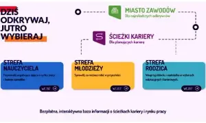 Co można robić po studiach dziennikarskich? Odkryj ciekawe ścieżki kariery