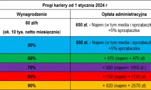 Ile zarabia prawnik netto? Zaskakujące różnice w wynagrodzeniach