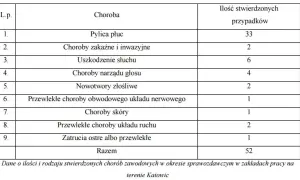 Lista chorób przewlekłych które podlegają dofinansowaniu w Polsce – poznaj szczegóły
