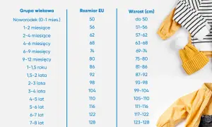 6-latek: Rozmiar ubrań, butów, roweru? Wzrost to klucz!
