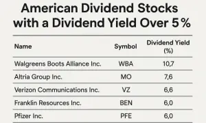 Tabela z amerykańskimi spółkami dywidendowymi o stopie dywidendy powyżej 5%: Walgreens, Altria, Verizon, Franklin Resources, Pfizer.