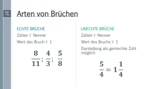 Gegenüberstellung von echten Brüchen (Zähler < Nenner) und unechten Brüchen, wie 5/4, der als gemischte Zahl 1 1/4 dargestellt werden kann.