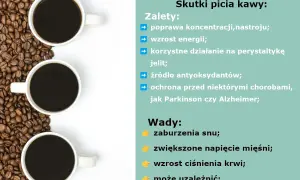 Trzy białe filiżanki z kawą na tle ziaren kawy. Tekst wymienia zalety i wady picia kawy, w tym ryzyko uzależnienia od kofeiny.