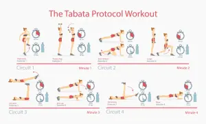 Schema per allenamento Tabata a casa: esercizi come high knees, triceps chop, slow climbers, lunge, leg raises, push-ups, flutter kicks e plank, con intervalli di 20 sec di lavoro e 10 sec di riposo.