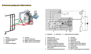 Jak podłączyć obrotomierz do alternatora - uniknij błędów w instalacji