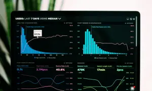 System telemetrii analizuje dane o ruchu na stronie, pokazując wskaźniki takie jak czas ładowania, współczynnik odrzuceń i liczbę sesji.