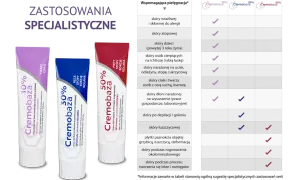 Seria Cremobaza 10%, 30%, 50% do specjalistycznej pielęgnacji skóry.