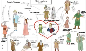 Ilustracja przedstawia schemat relacji między postaciami z "Pana Tadeusza".