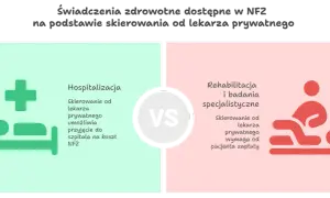 Fizjoterapeuta bez skierowania? Sprawdź, kiedy to możliwe! NFZ vs. Prywatnie
