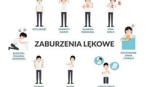 Ilustracja pokazuje objawy zaburzeń lękowych, takie jak potliwość, zawroty głowy, dławica piersiowa, atak serca, rozstrój żołądka, drżenie, płytki oddech, strach przed śmiercią, odczuwanie zimna i gorąca. Leki na ataki paniki mogą pomóc złagodzić te sy...