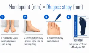 Instrukcja pomiaru stopy: postaw stopę na kartce przy ścianie, zaznacz najdłuższy palec. Twój pomiar to Mondopoint.