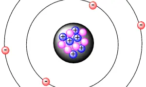 Jak zrobić model atomu węgla – proste kroki i przydatne materiały