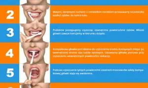 Ile czasu naprawdę powinno się myć zęby? Uniknij błędów i zadbaj o zdrowie!