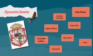 Dynastia Sasów w Polsce: historia, wpływ i tajemnice władzy królów