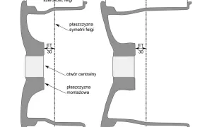 Szerokość felgi 8.0 - Jakie opony wybrać, aby uniknąć problemów?