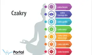 Czakry energetyczne: jak zharmonizować energię i poprawić samopoczucie