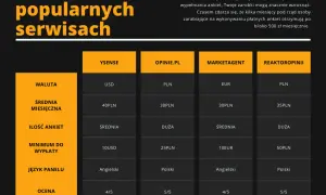 Ile można zarobić na ankietach internetowych? Fakty, które musisz znać!