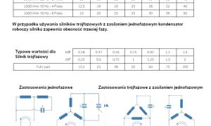 Jak dobrać kondensator do silnika? Prosty wzór i praktyczne wskazówki