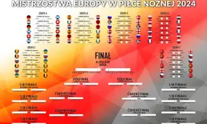 Ile zarabia przeciętny piłkarz Ekstraklasy? Zaskakujące różnice w wynagrodzeniach!