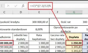 Jakie oprocentowanie kredytu 2 procent? Sprawdź, co musisz wiedzieć
