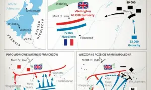 Kiedy była bitwa pod Waterloo? Data i jej kluczowe znaczenie w historii