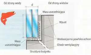 Jaka grubość szkła do akwarium? Uniknij błędów i zapewnij bezpieczeństwo