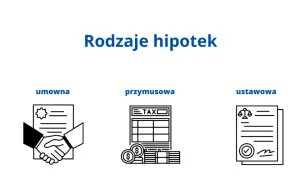 Co to jest hipoteka zwykła i jak zmiany w prawie wpływają na kredyty?