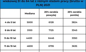 Ile można zarobić w wieku 16 lat? Zaskakujące możliwości dla młodzieży