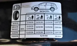 Jakie ciśnienie powinno być w oponach, aby uniknąć niebezpieczeństw?