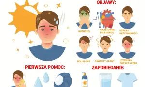 Udar słoneczny u dzieci: objawy, leczenie i zapobieganie - poradnik