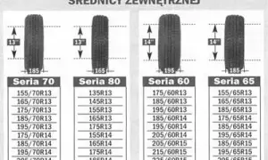 Czy można założyć opony 225 zamiast 235? Sprawdź skutki zmiany