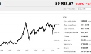 Ile można zarobić na giełdzie w miesiąc? Realne zyski i ryzyko dla początkujących