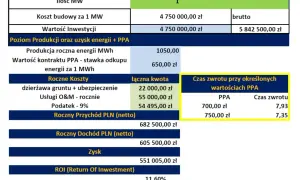 Ile można zarobić na farmie fotowoltaicznej? Kluczowe informacje o zyskach