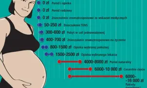 Ile kosztuje poród w Polsce? Sprawdź ceny i uniknij niepotrzebnych wydatków