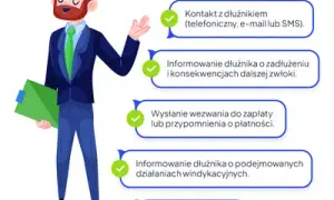 Czy szybka gotówka ma windykacje terenową? Oto, co musisz wiedzieć